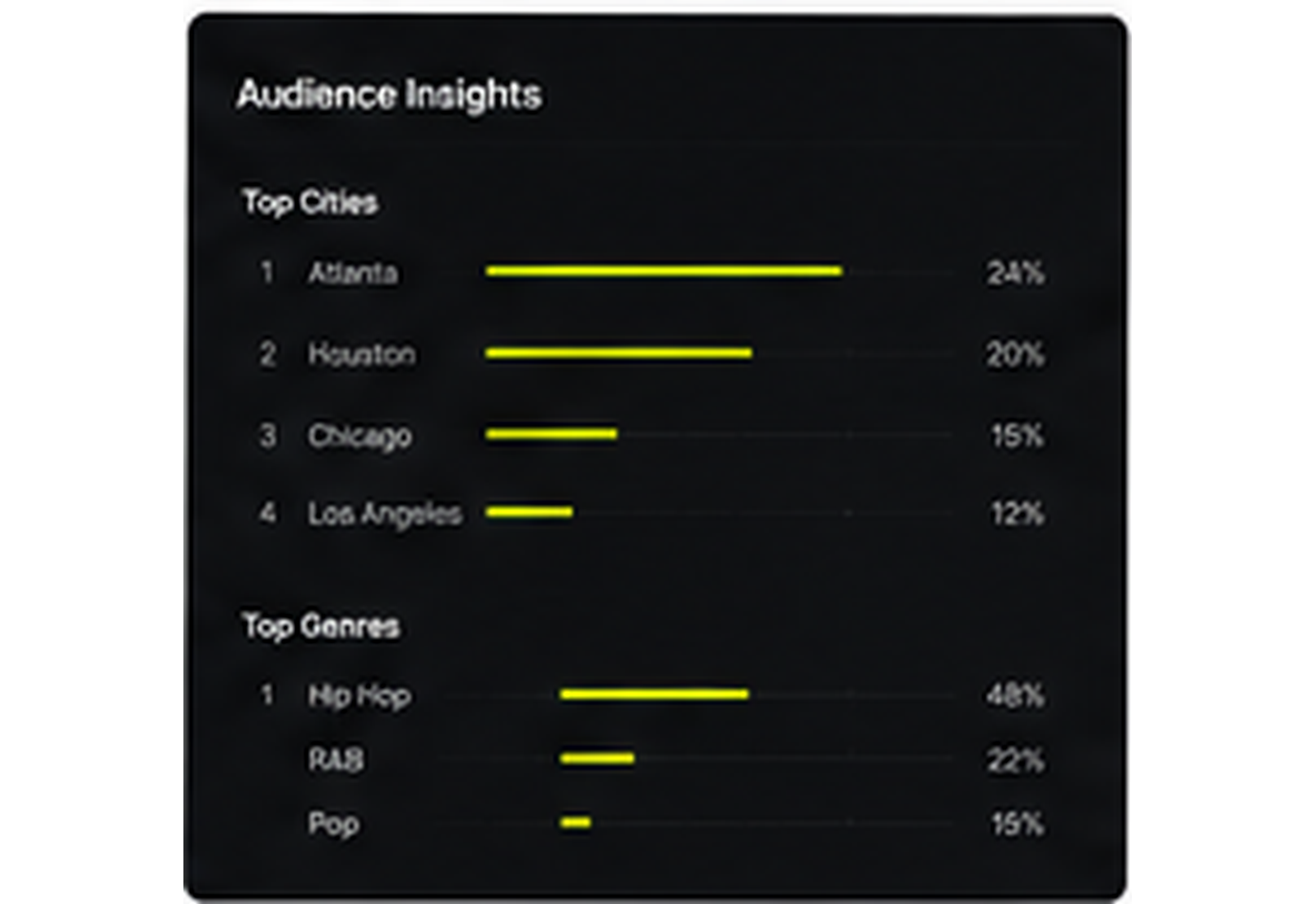 DaPlug audience insights screen